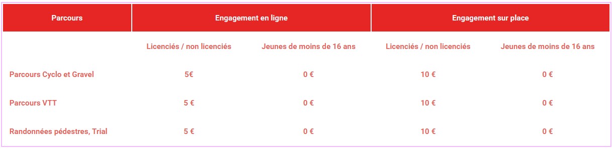 Tableau des tarifs 2025
